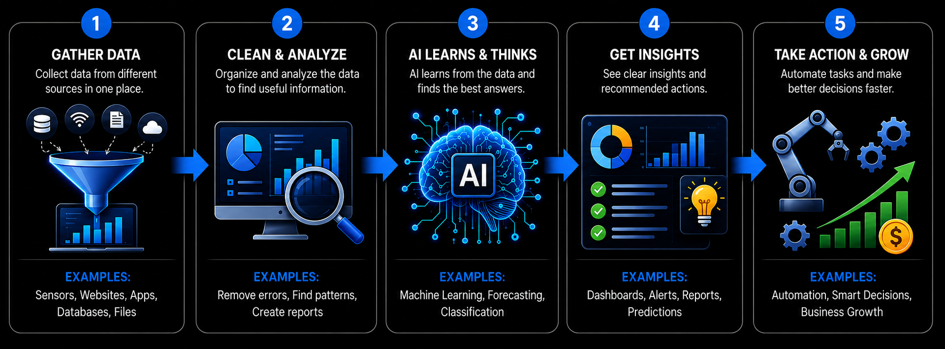 AI Workflow Diagram