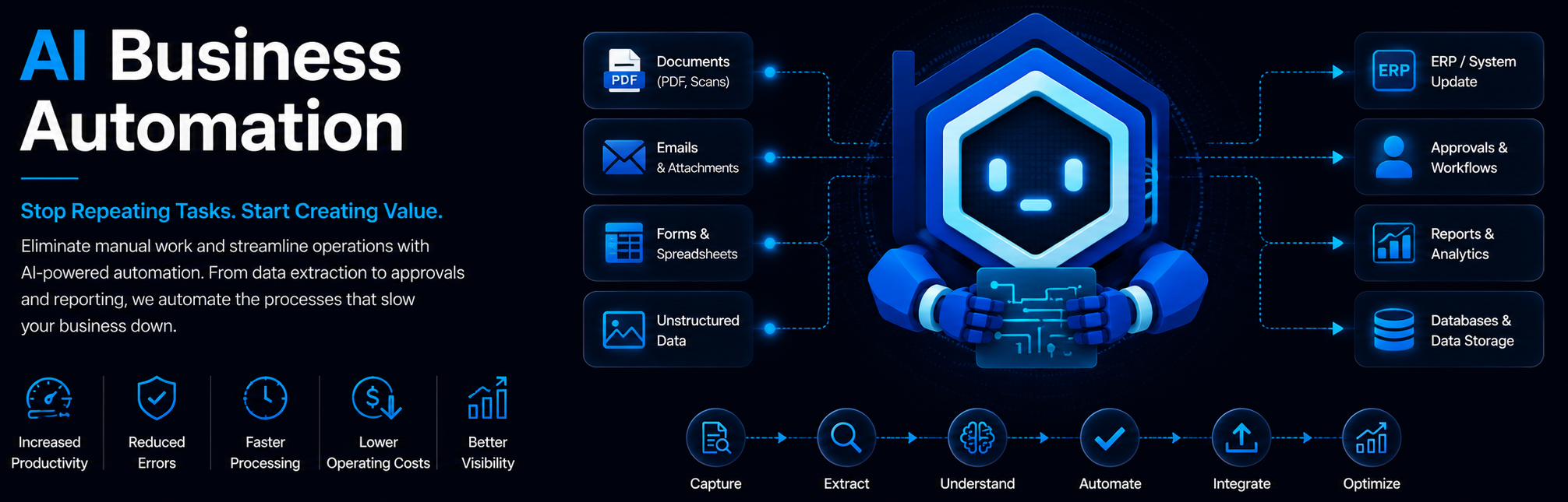 AI Business Automation
