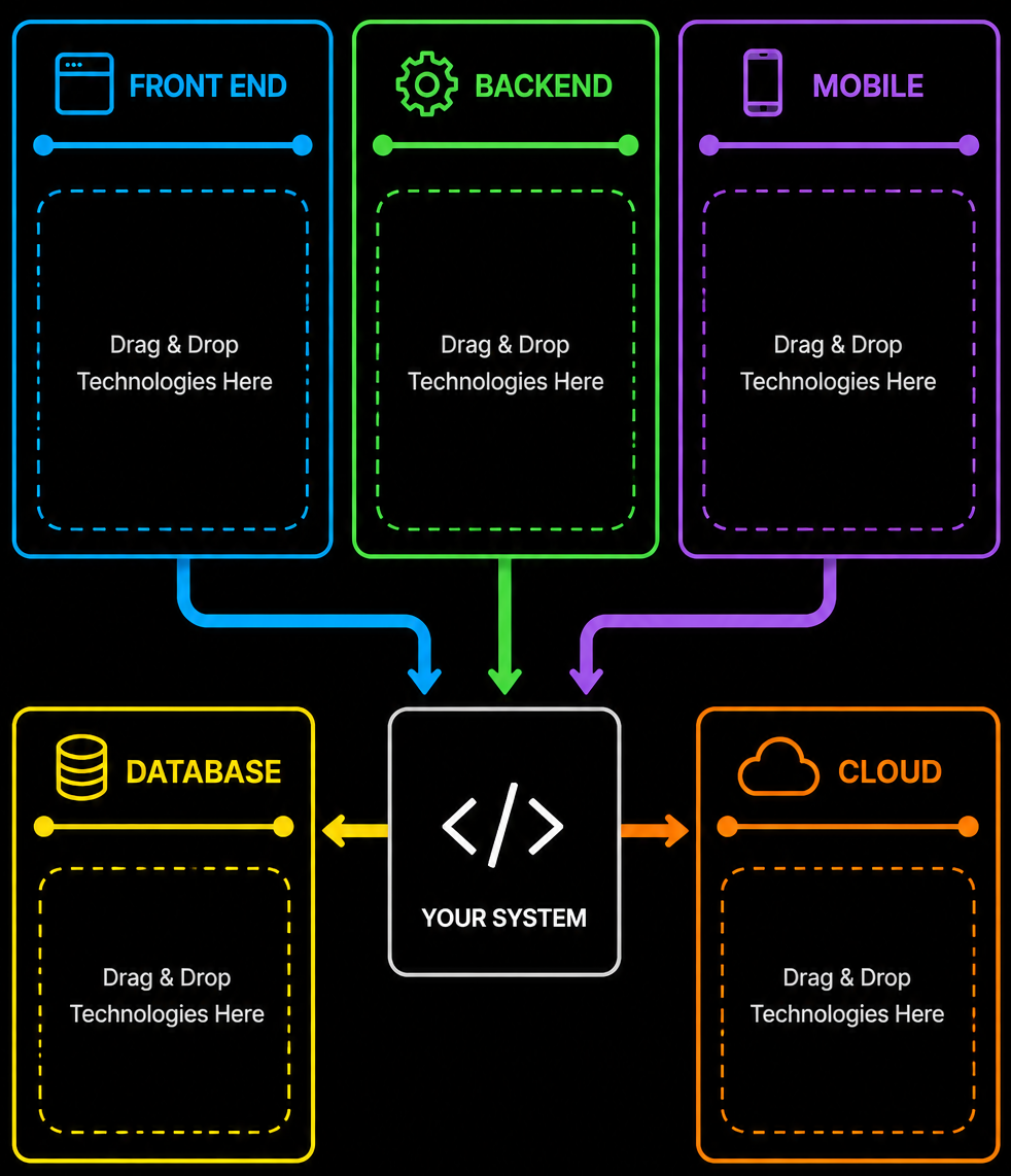 Technology Stacks